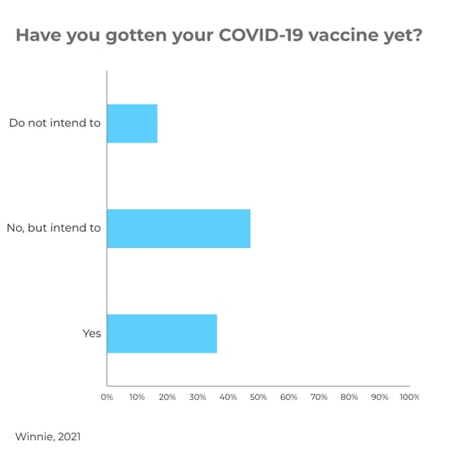 child care workers covid vaccine information
