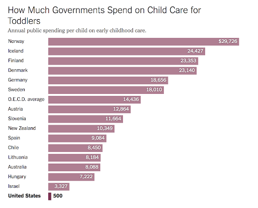 ChildCareGovernment