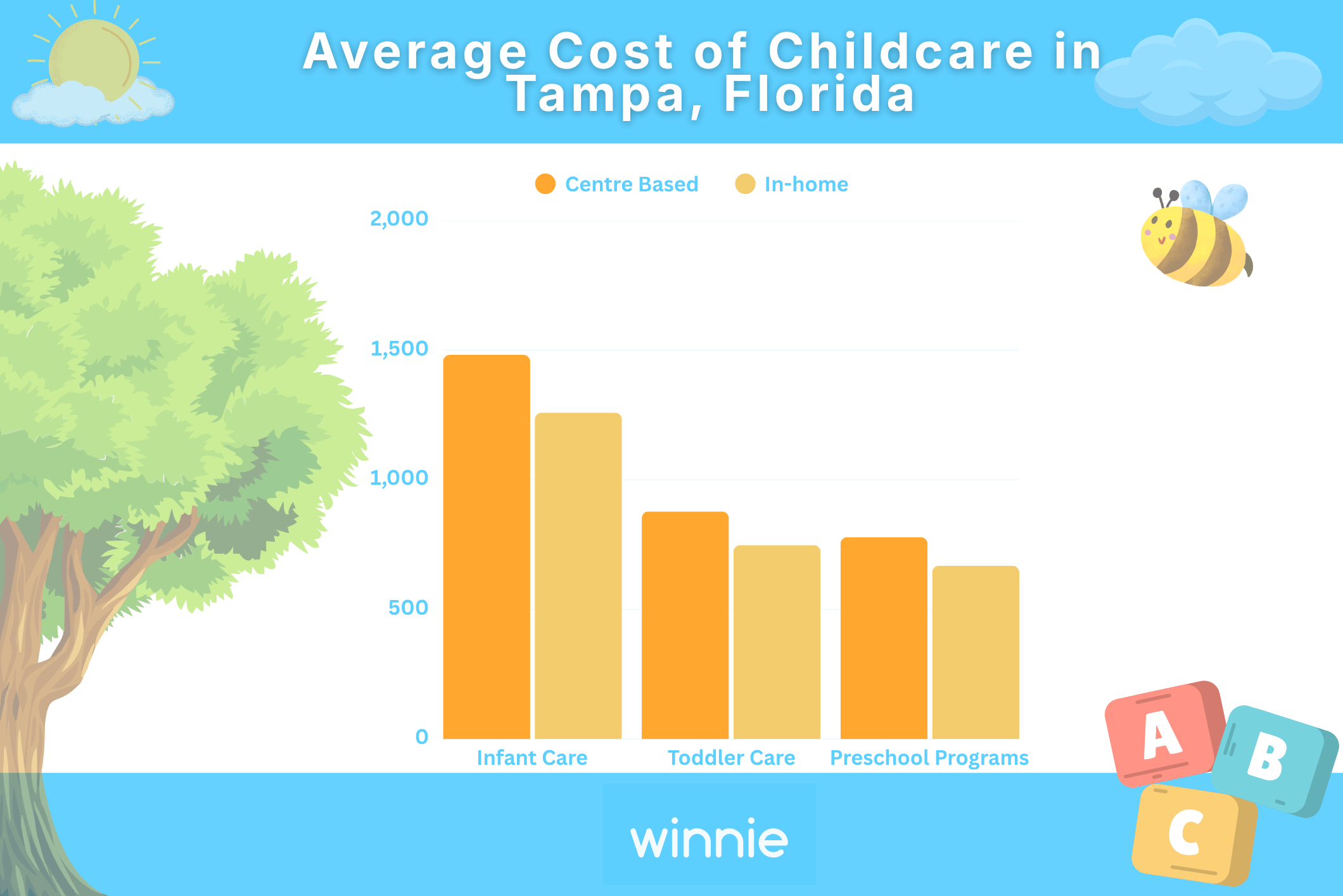 Childcare 101 for Tampa florida