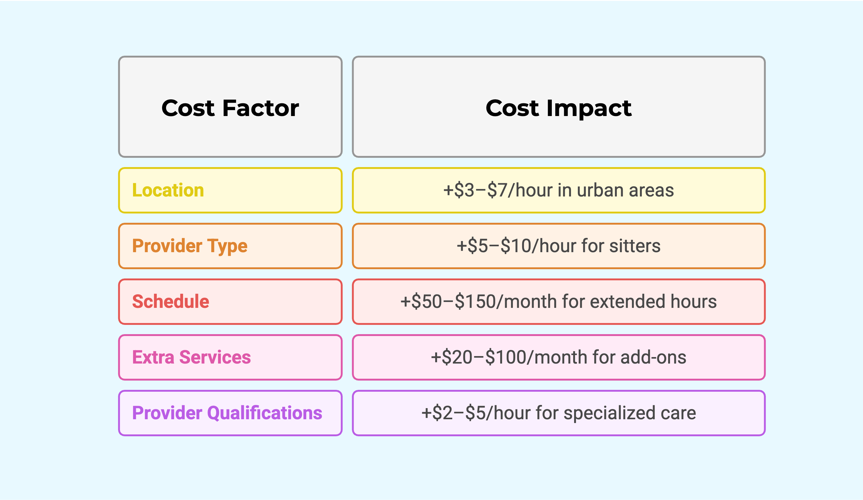 CostFactors-4