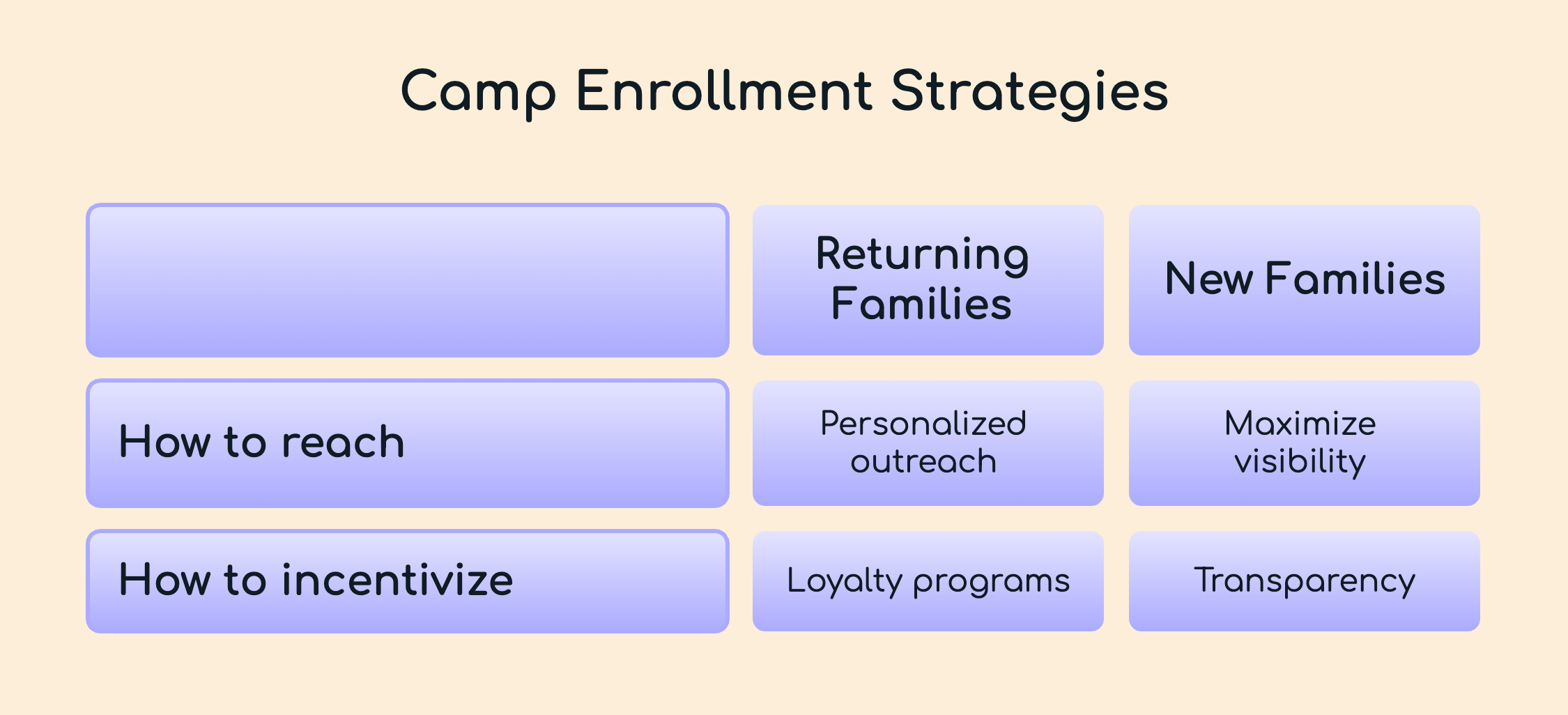 Define Your Core Segments