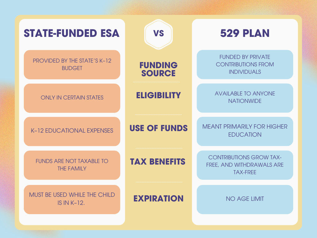 ESAvs529