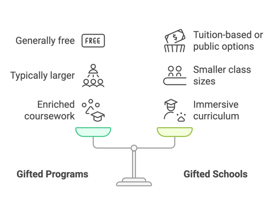Programs vs Schools