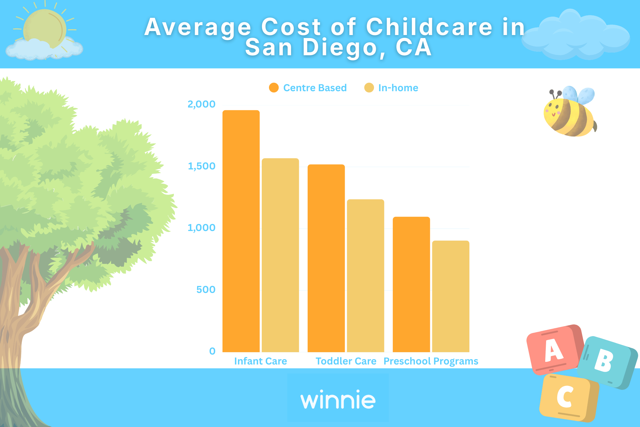 San Diego Childcare