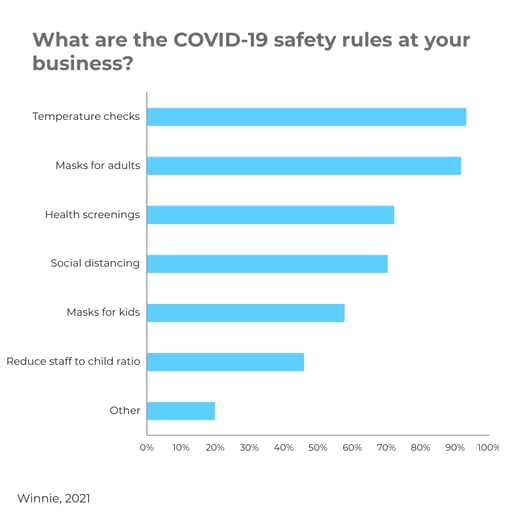covid-19 safety rules slide