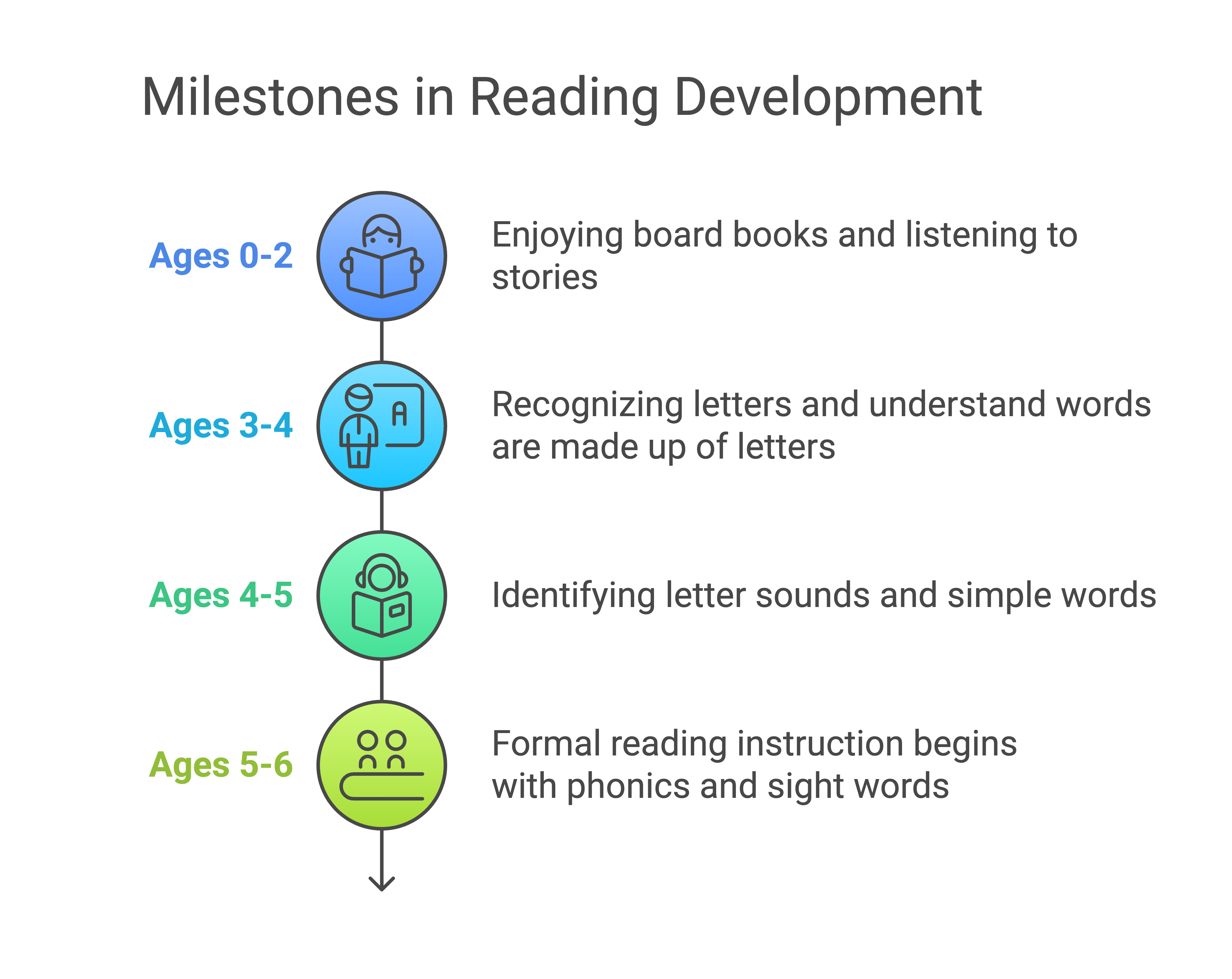 How to Teach Kids to Read