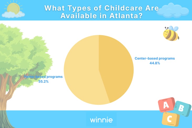 What Types of Childcare Are Available in Atlanta