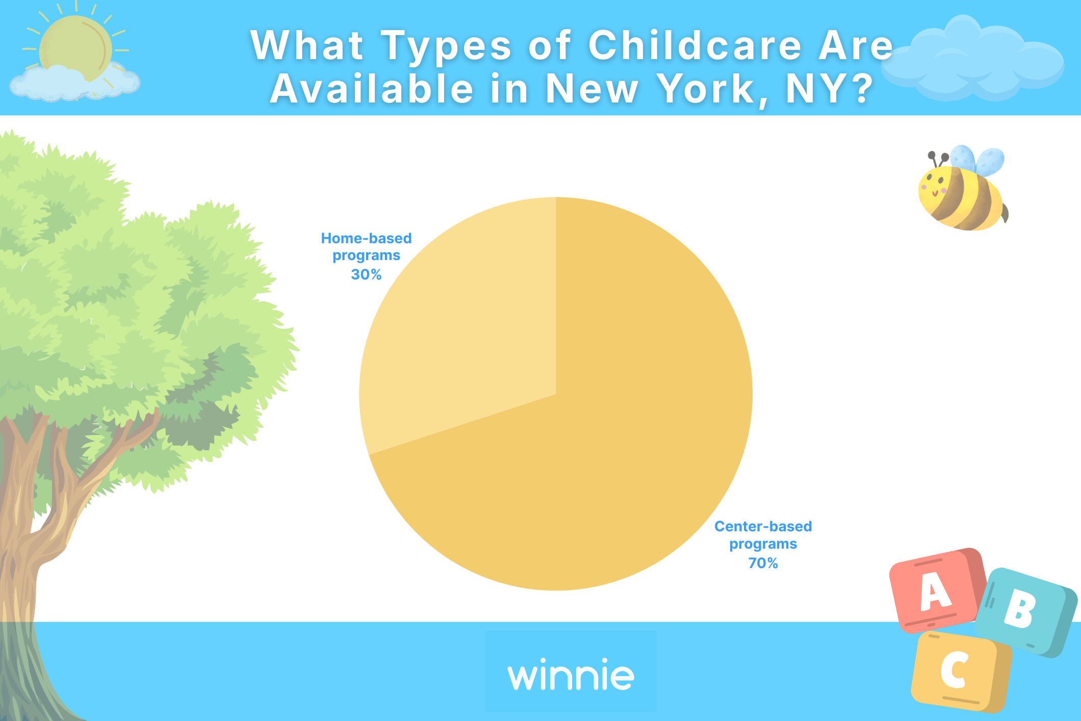 What Types of Childcare Are Available in New York NY