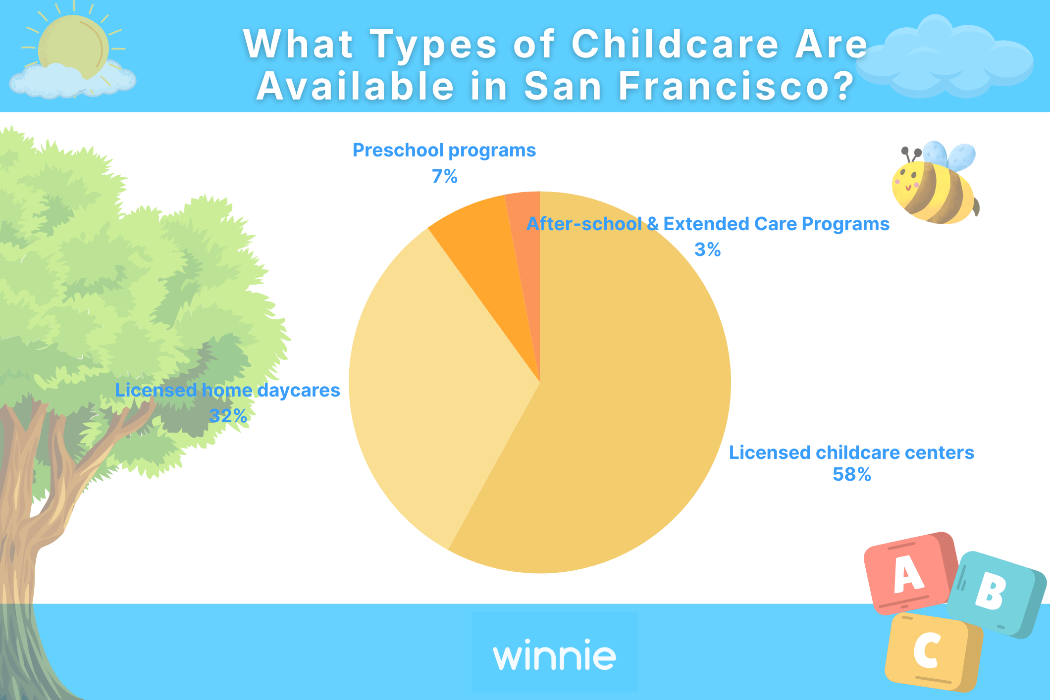 What Types of Childcare Are Available in San Francisco