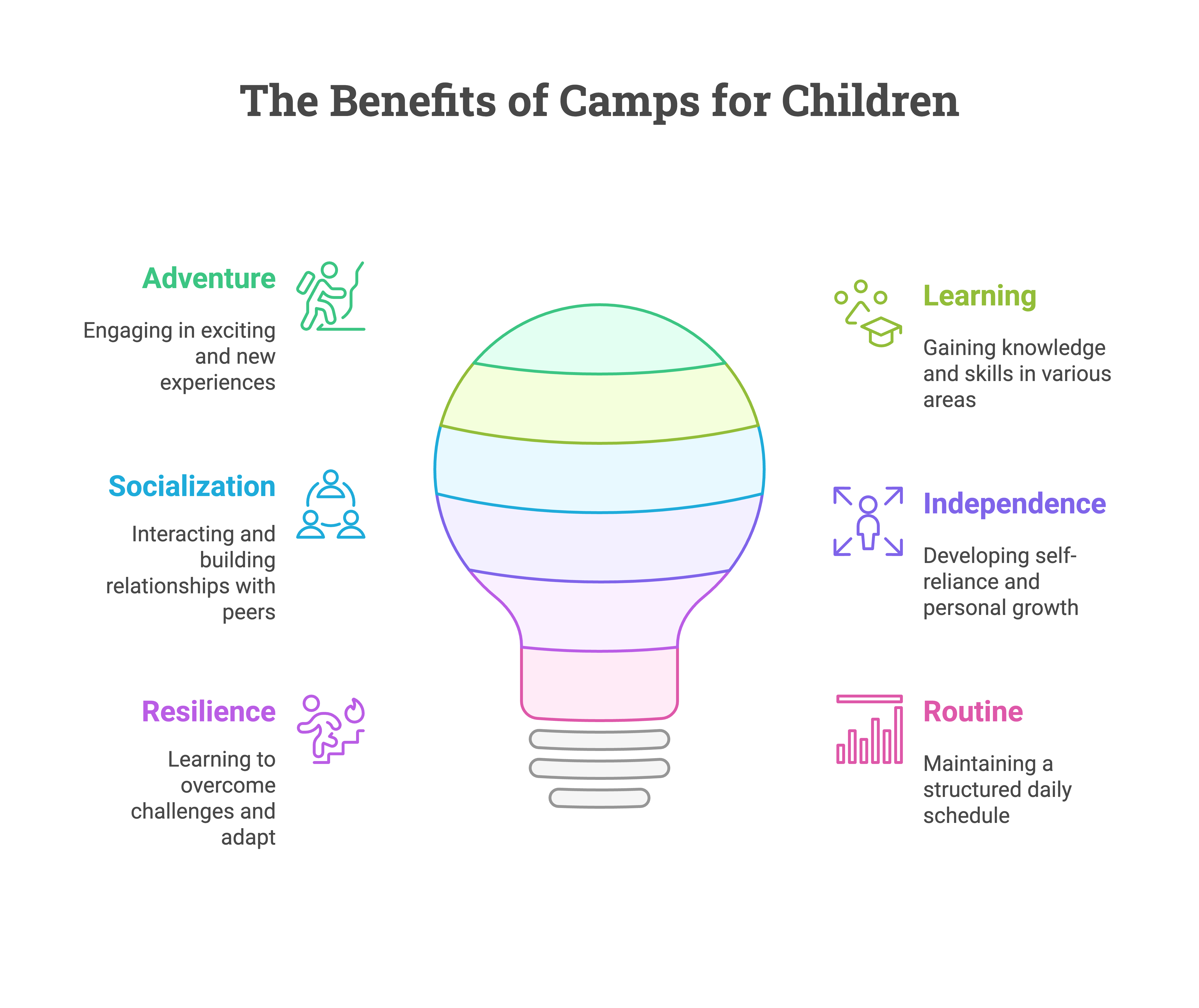 camp_benefits