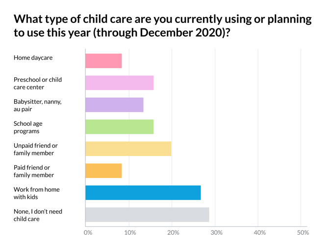 type of child care during pandemic