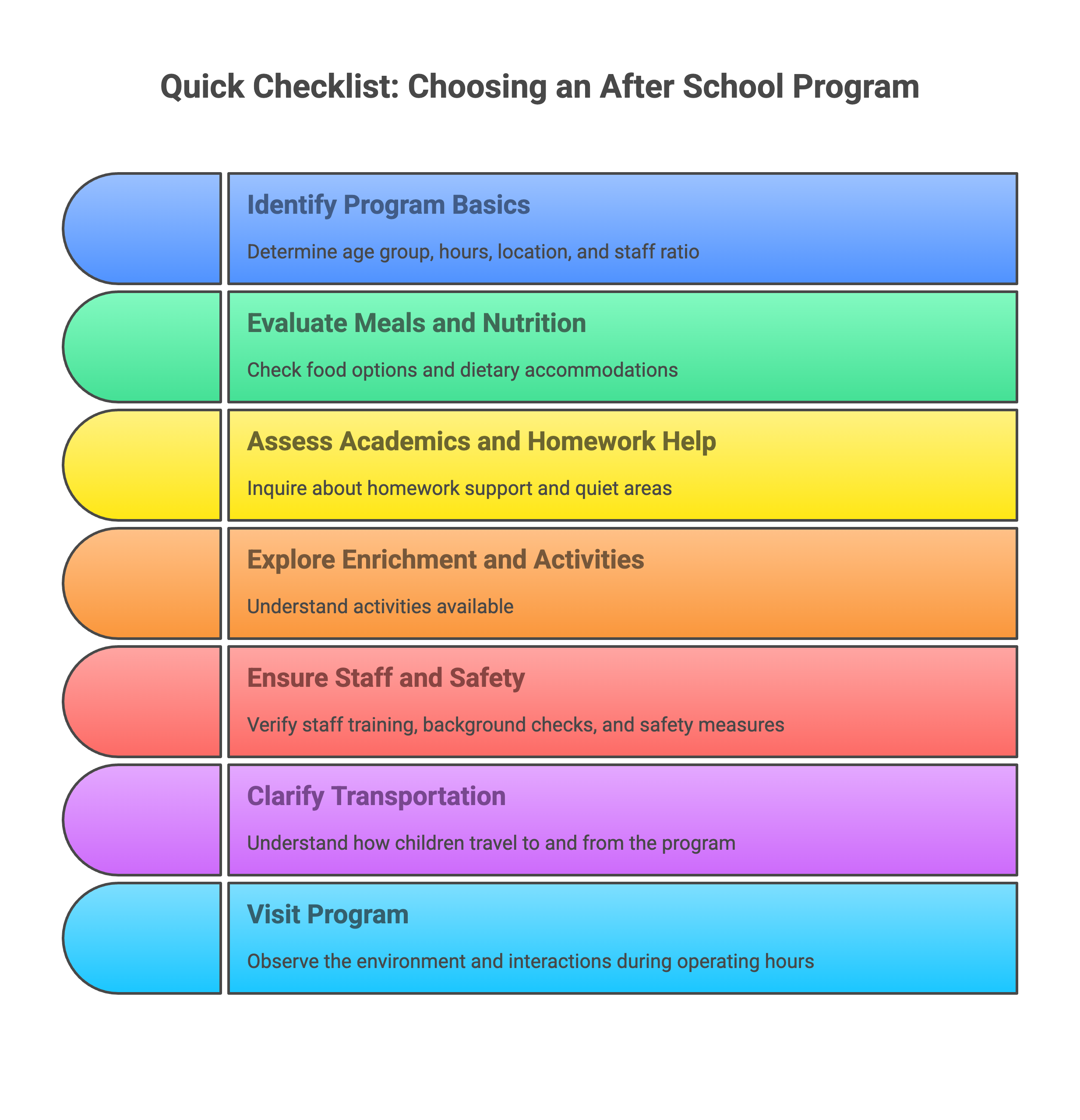 checklist