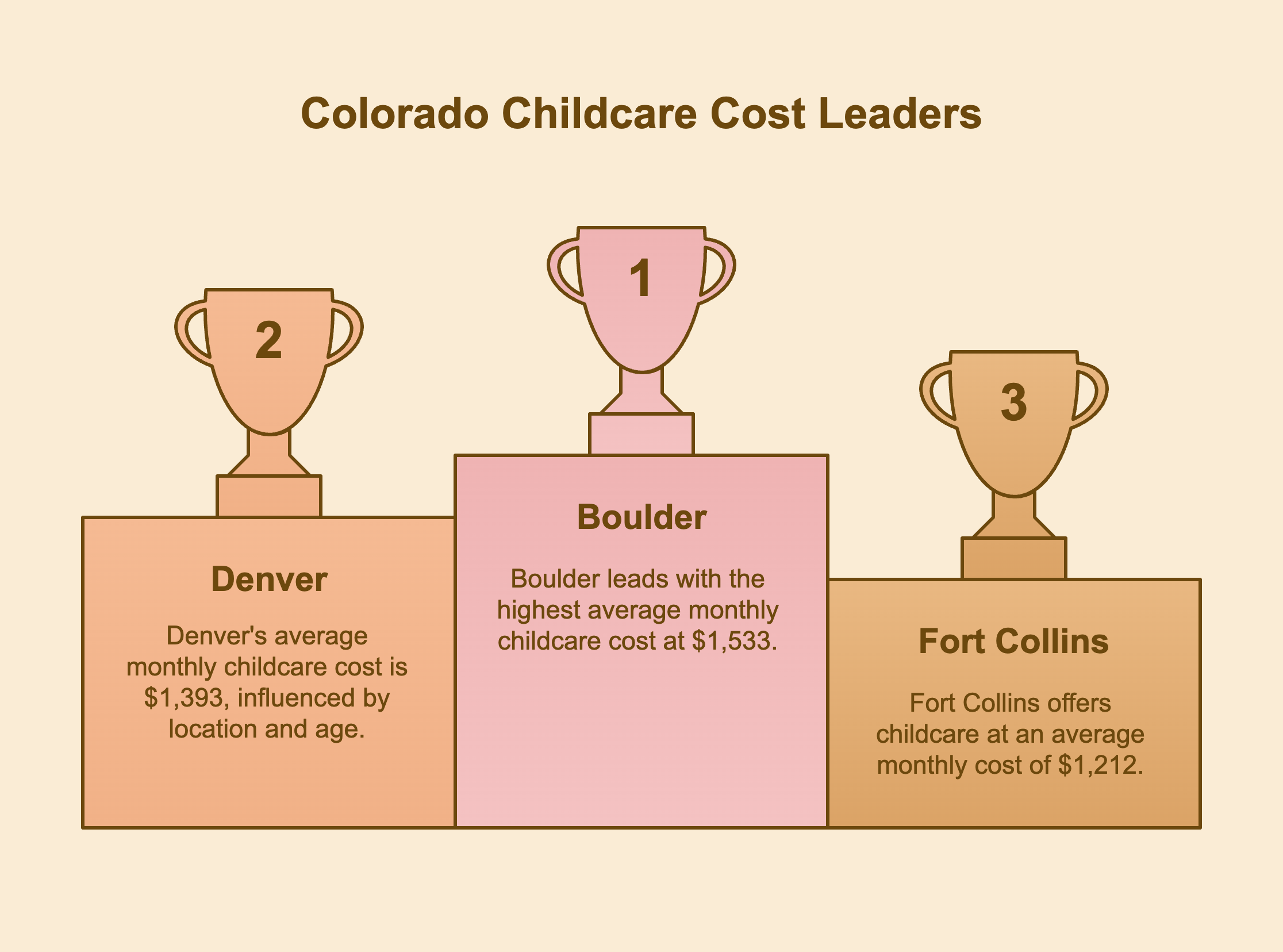 coloradocostleaders