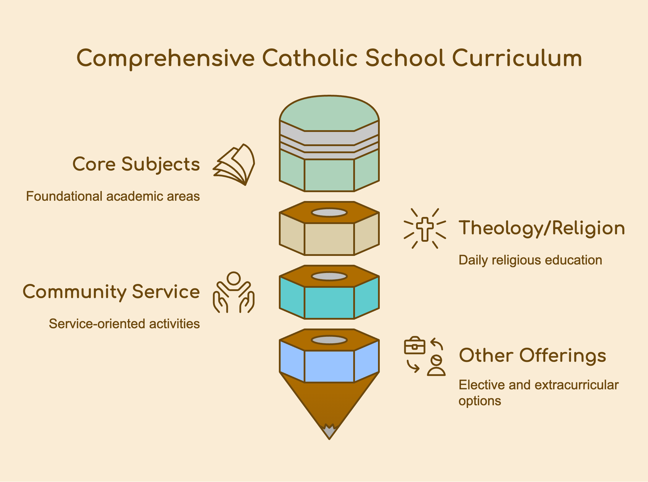 curriculum