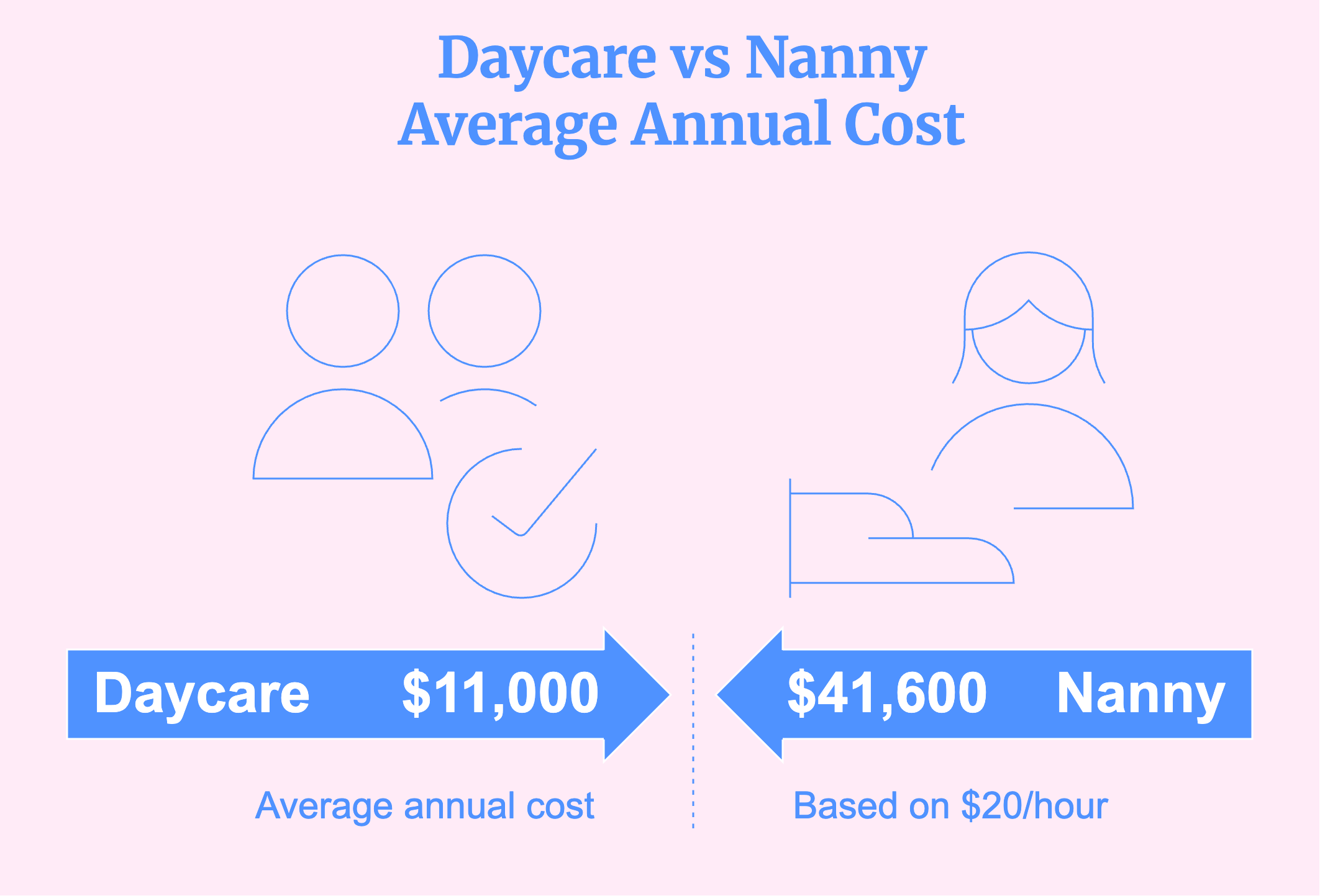 daycare vs nanny