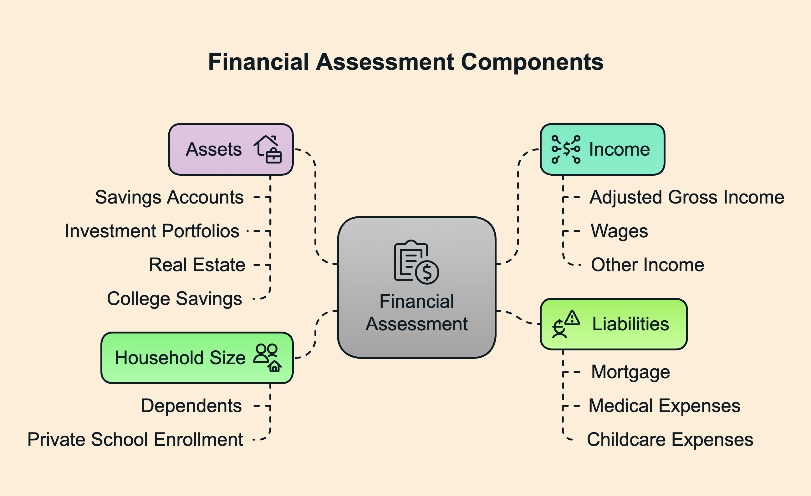 financialaid-components
