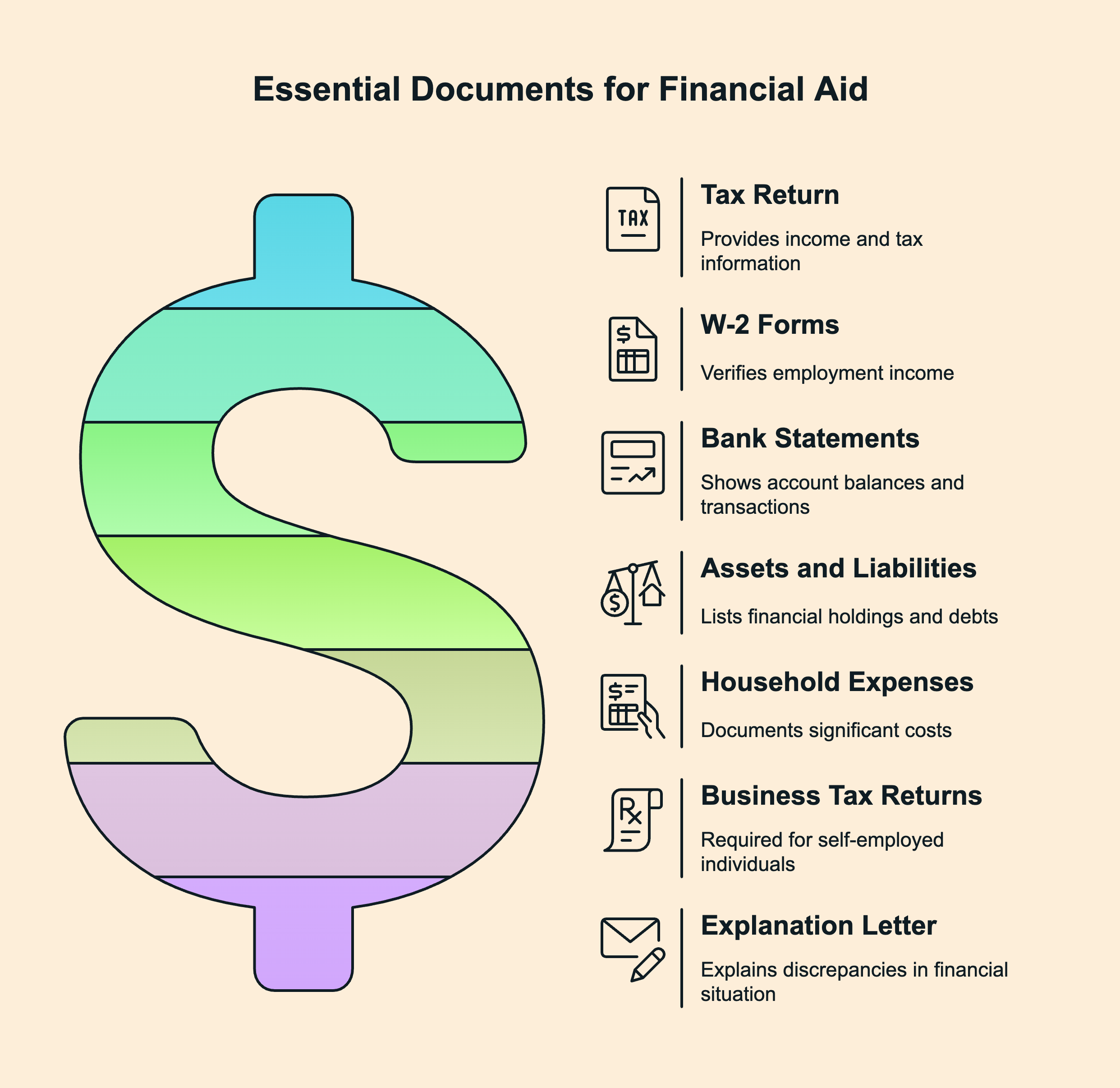 financialaid-documentlist