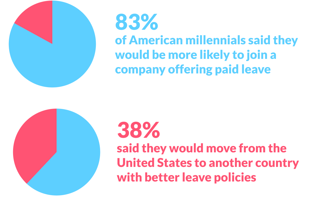 paid leave chart