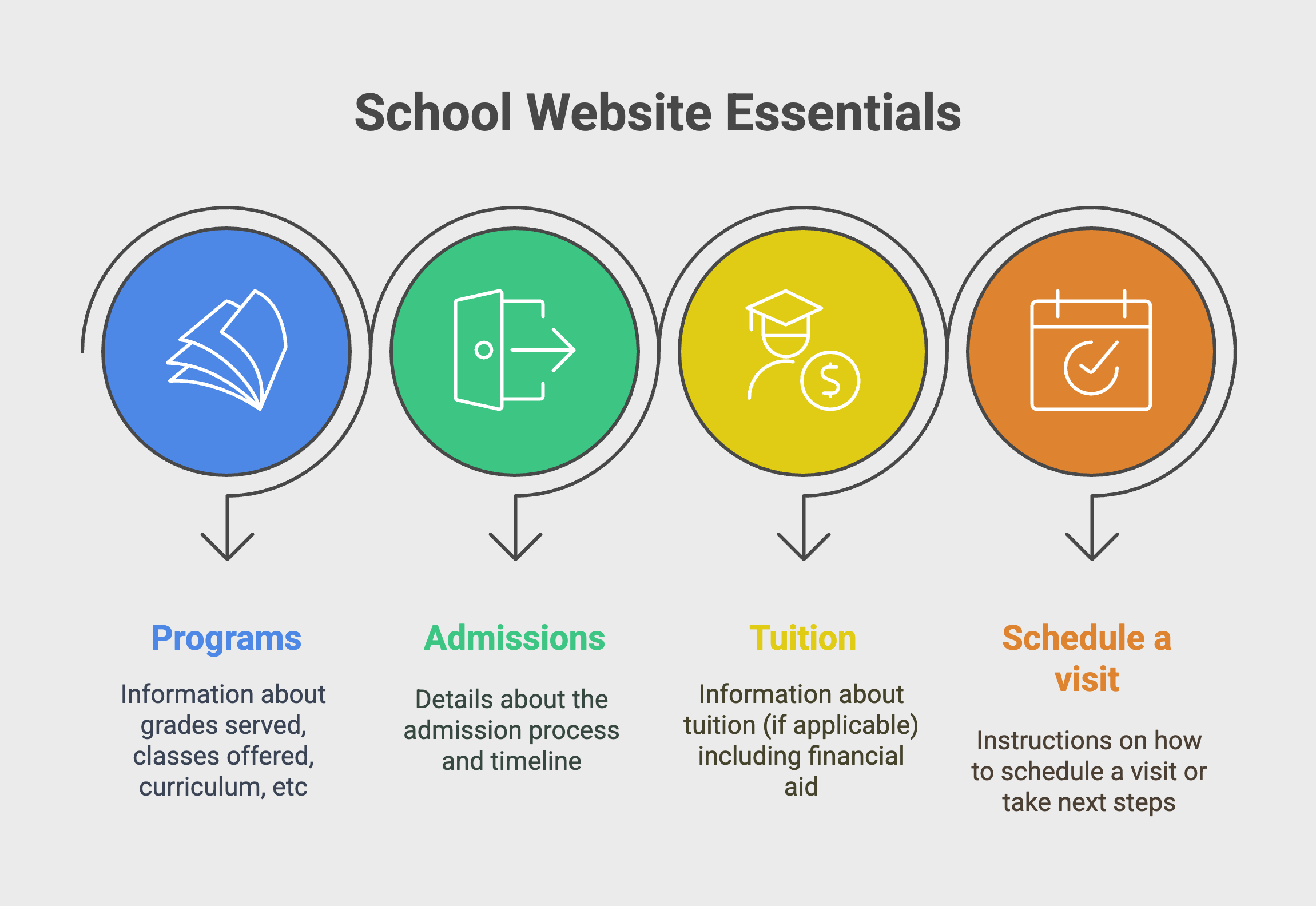 schoolessentials