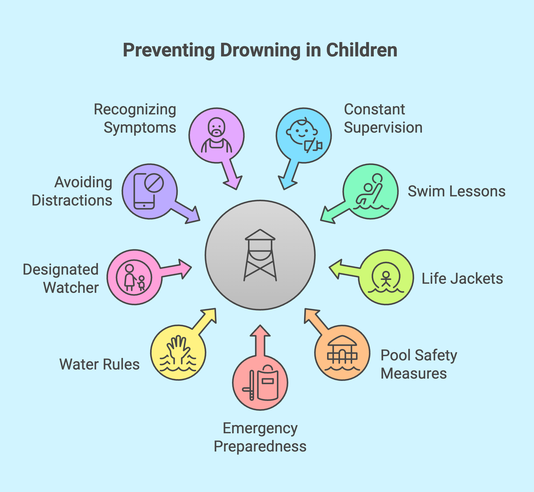 watersafety