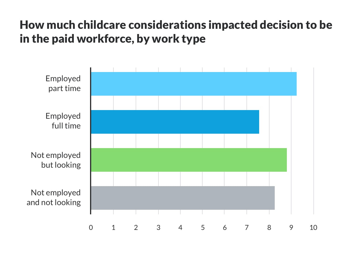 why woman leave the workforce slide