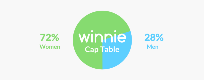 cap table chart