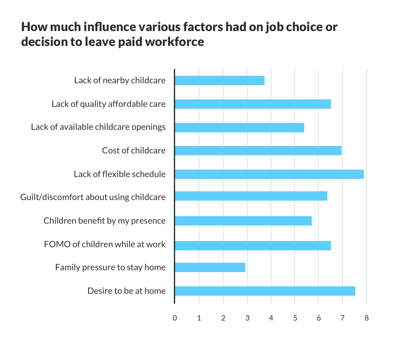 factors that influence job choice slide