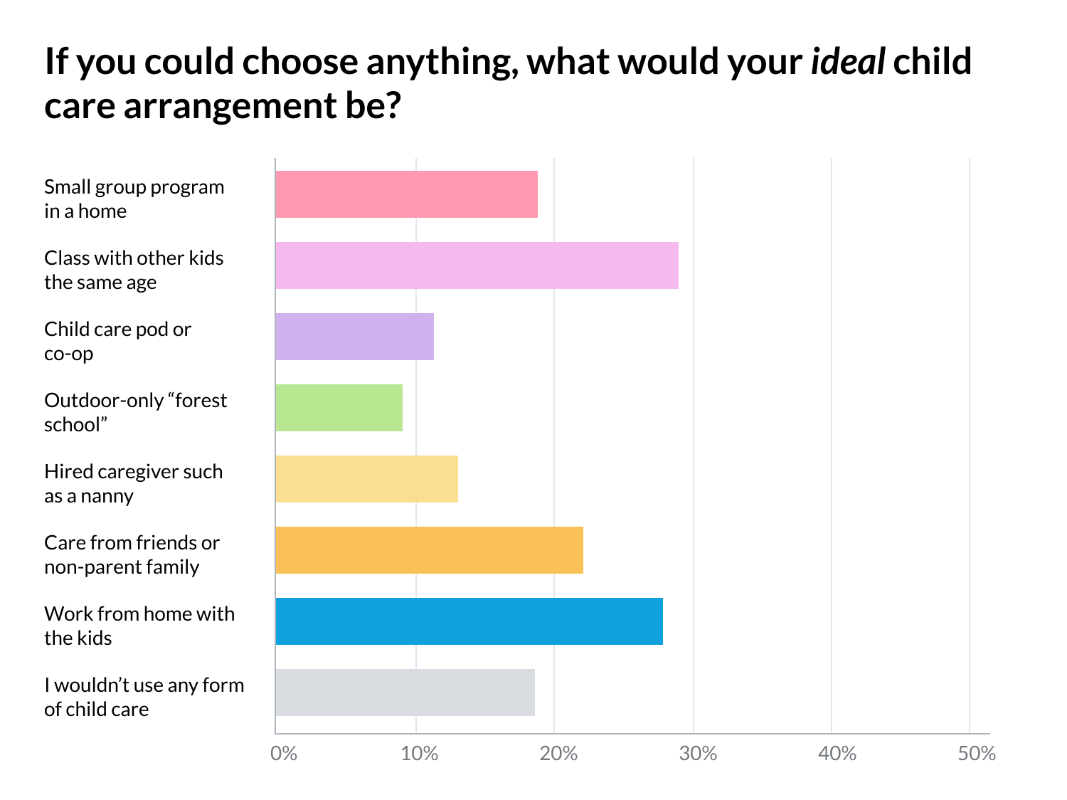 ideal child care arrangement